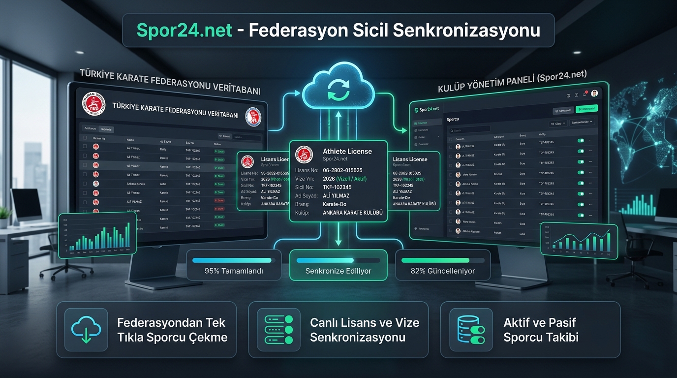 Spor24.net Federasyon Sicil Senkronizasyonu